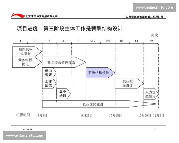 构建高效整合与创新发展的体育管理资源优化路径研究 构建高效整合与创新发展的体育管理资源优化路径研究